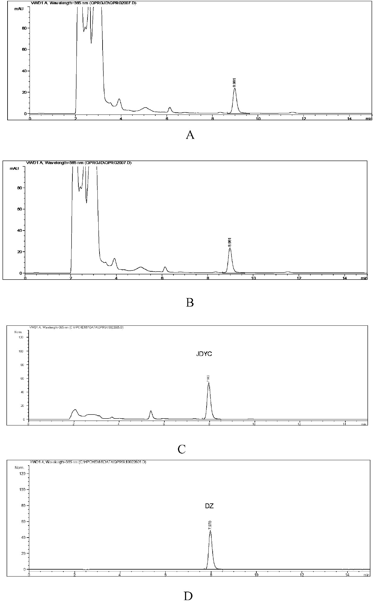 Oxytropis medical material and detection method of oxytropis medical material preparation