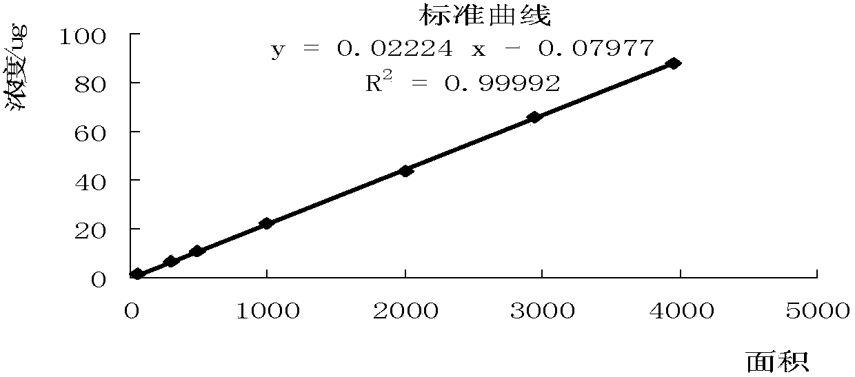 Oxytropis medical material and detection method of oxytropis medical material preparation