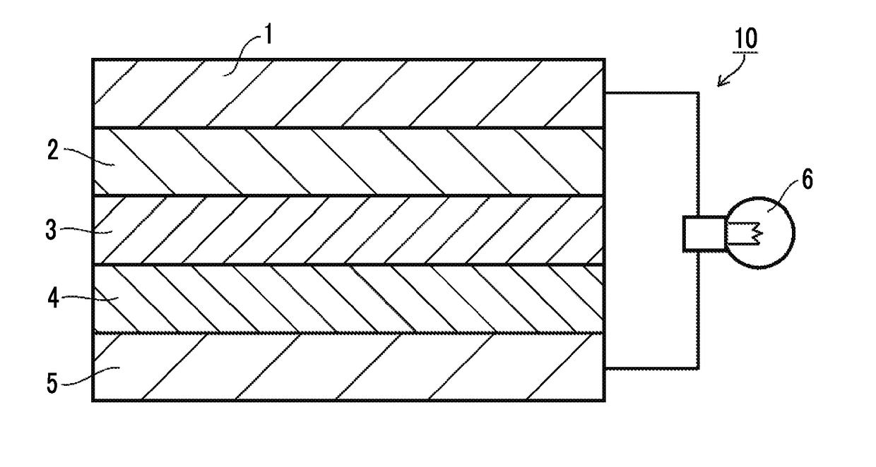 Solid electrolyte composition, mixture, complexed gel, electrode sheet for all-solid state secondary battery, all-solid state secondary battery, and methods for manufacturing solid electrolyte composition, complexed gel, electrode sheet for all-solid state secondary battery and all-solid state secondary battery