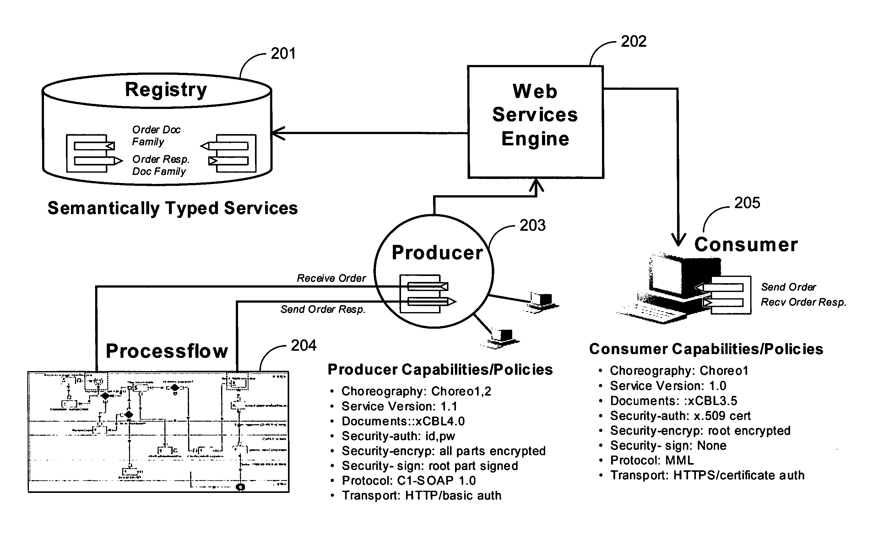 Dynamic interoperability contract for web services