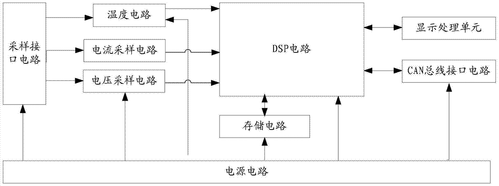 Portable power management device based on digital signal processing