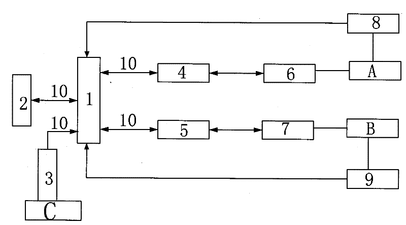 Method for compensating tension of elastane yarns of vertical elastane yarn warping machine