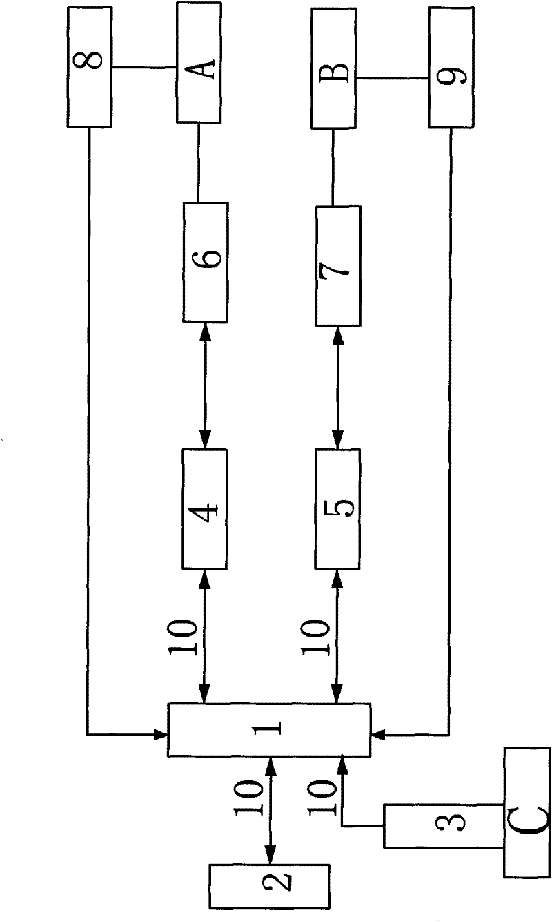 Method for compensating tension of elastane yarns of vertical elastane yarn warping machine