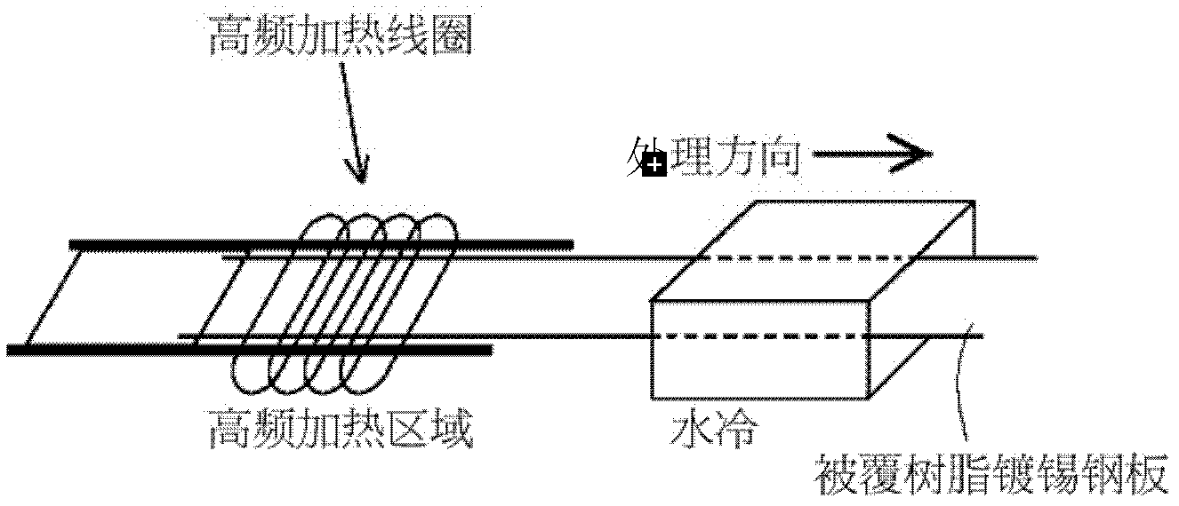 Method for producing resin-coated metal plate