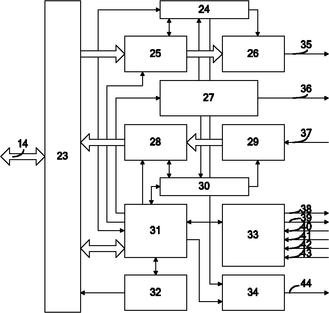 All-purpose asynchronous serial communication controller