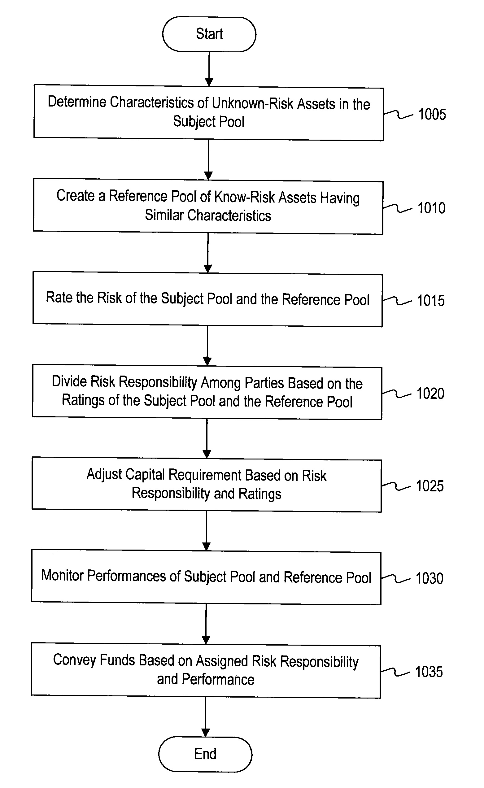 Risk-based reference pool capital reducing systems and methods
