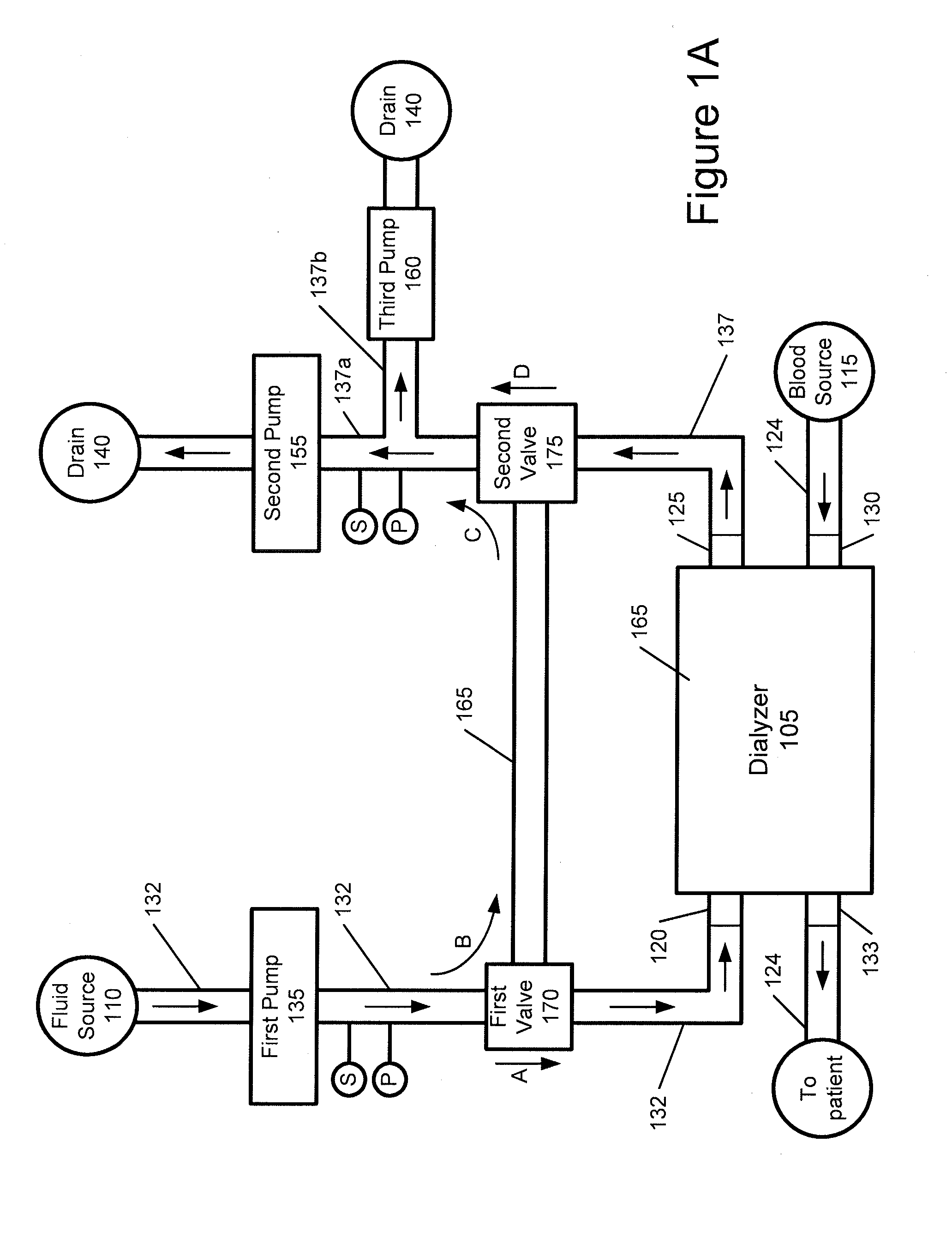 Dialysis system with ultrafiltration control