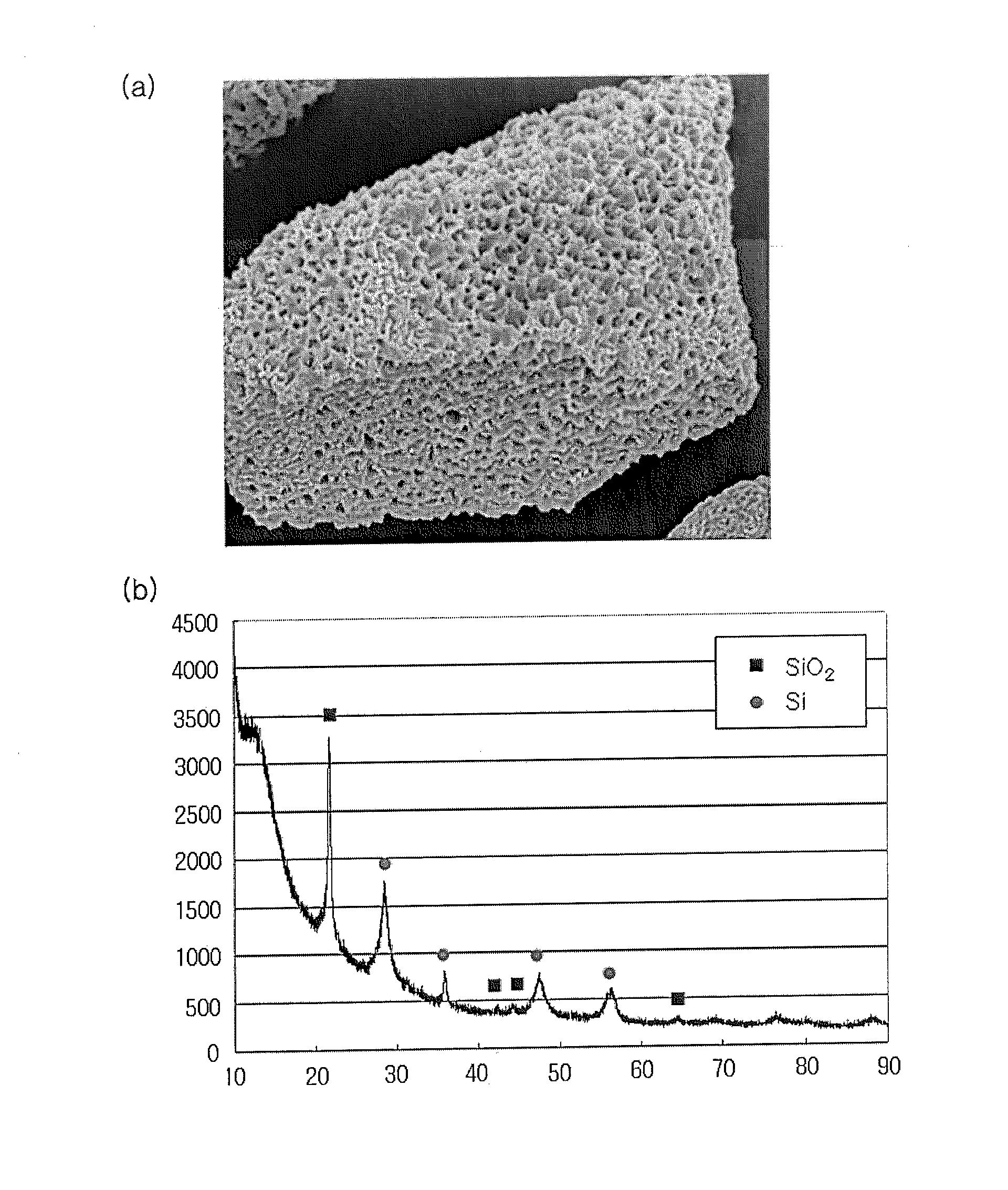 Porous Silicon-Based Electrode Active Material And Secondary Battery Comprising The Same