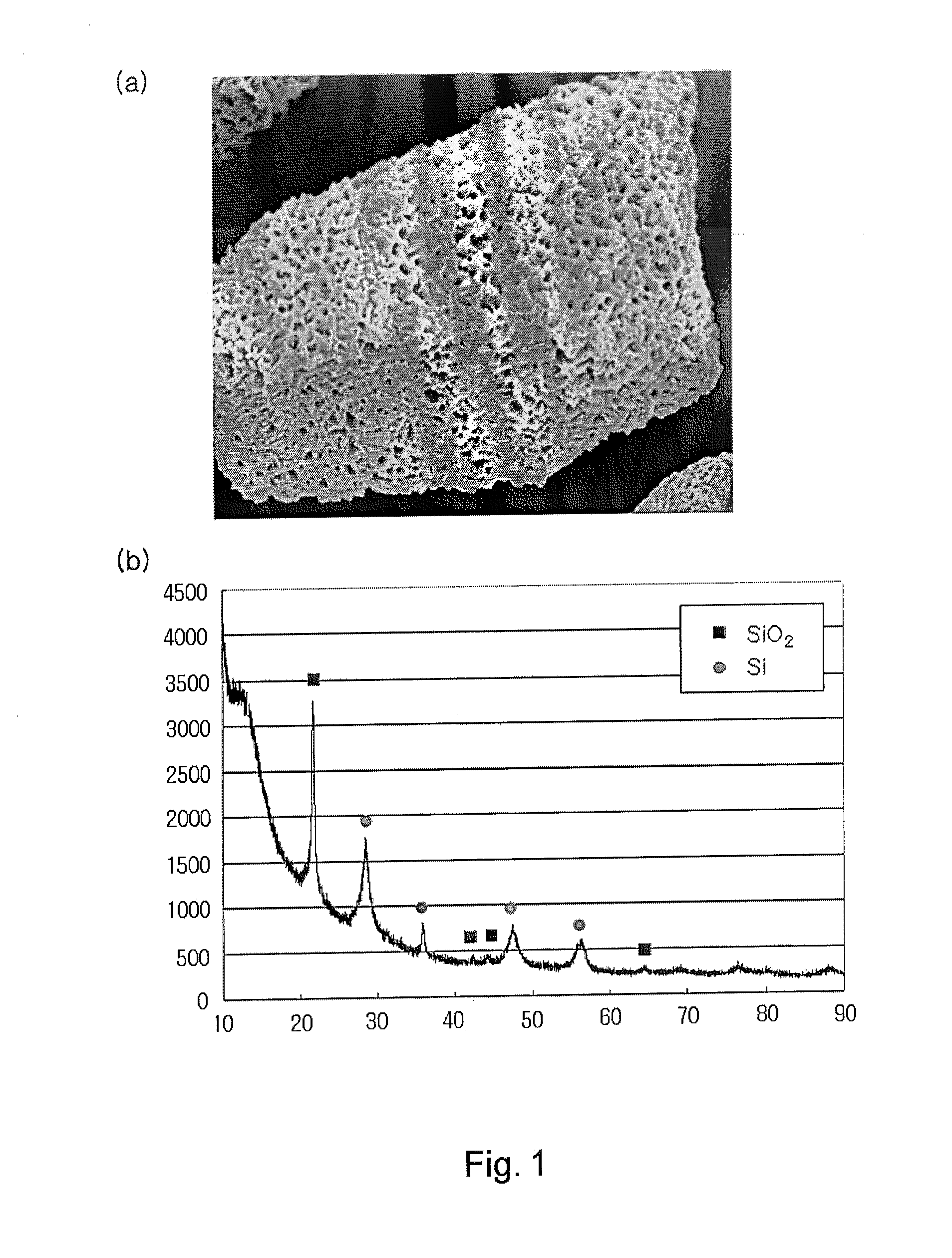 Porous Silicon-Based Electrode Active Material And Secondary Battery Comprising The Same