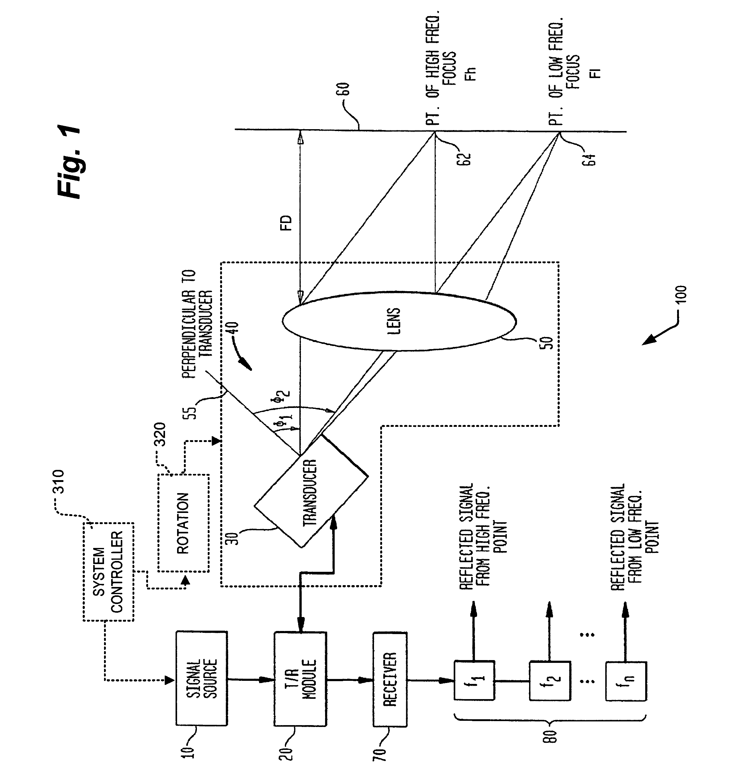 Combined therapy and imaging ultrasound apparatus