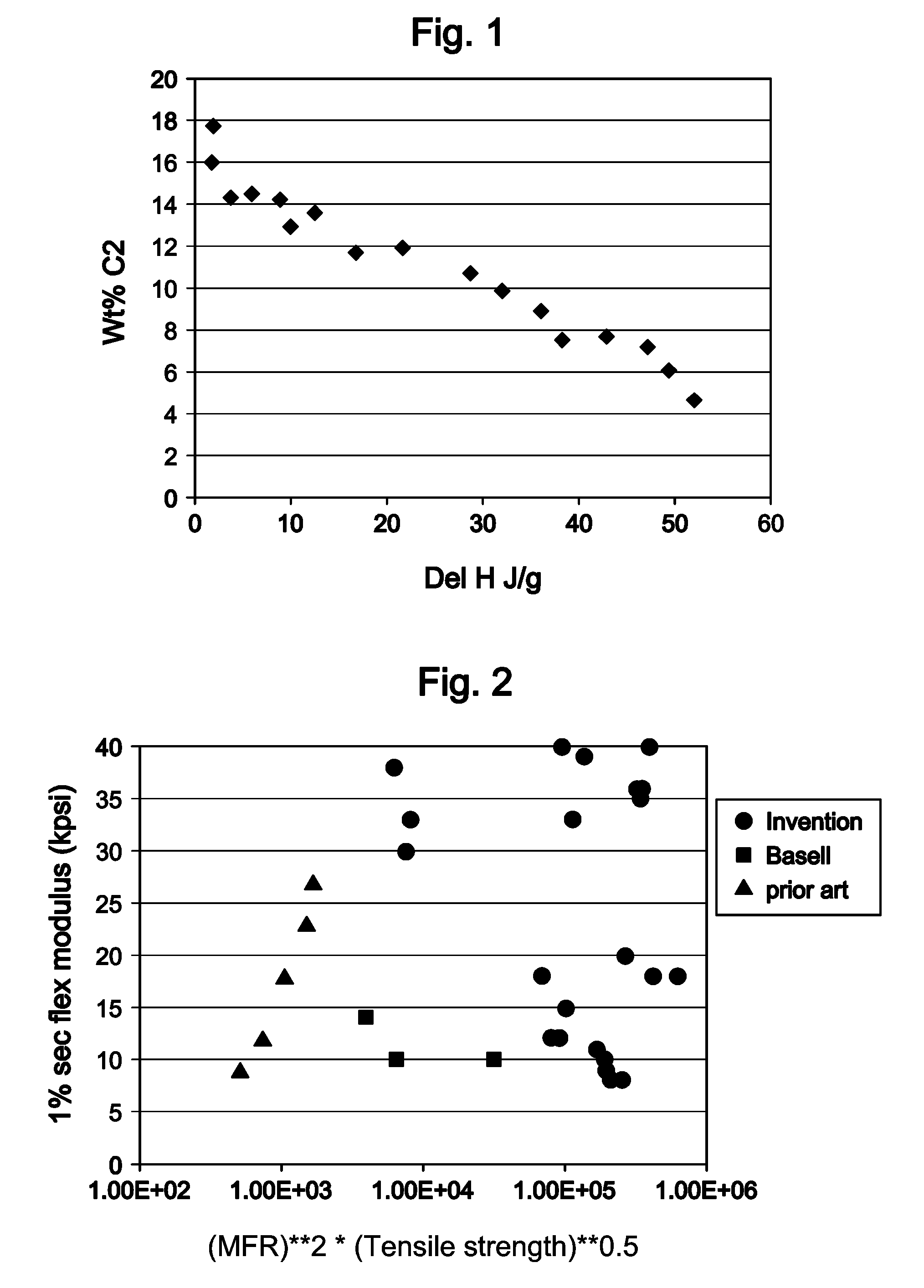 Soft Homogeneous Isotactic Polypropylene Compositions