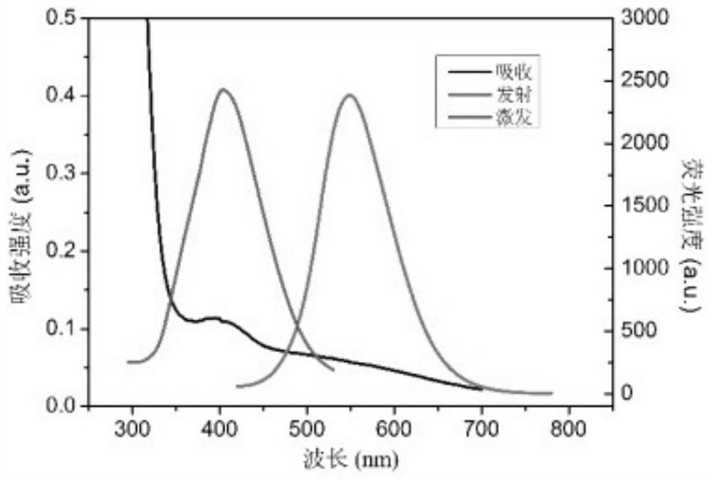 A kind of yellow fluorescent carbon dot and its preparation method and application