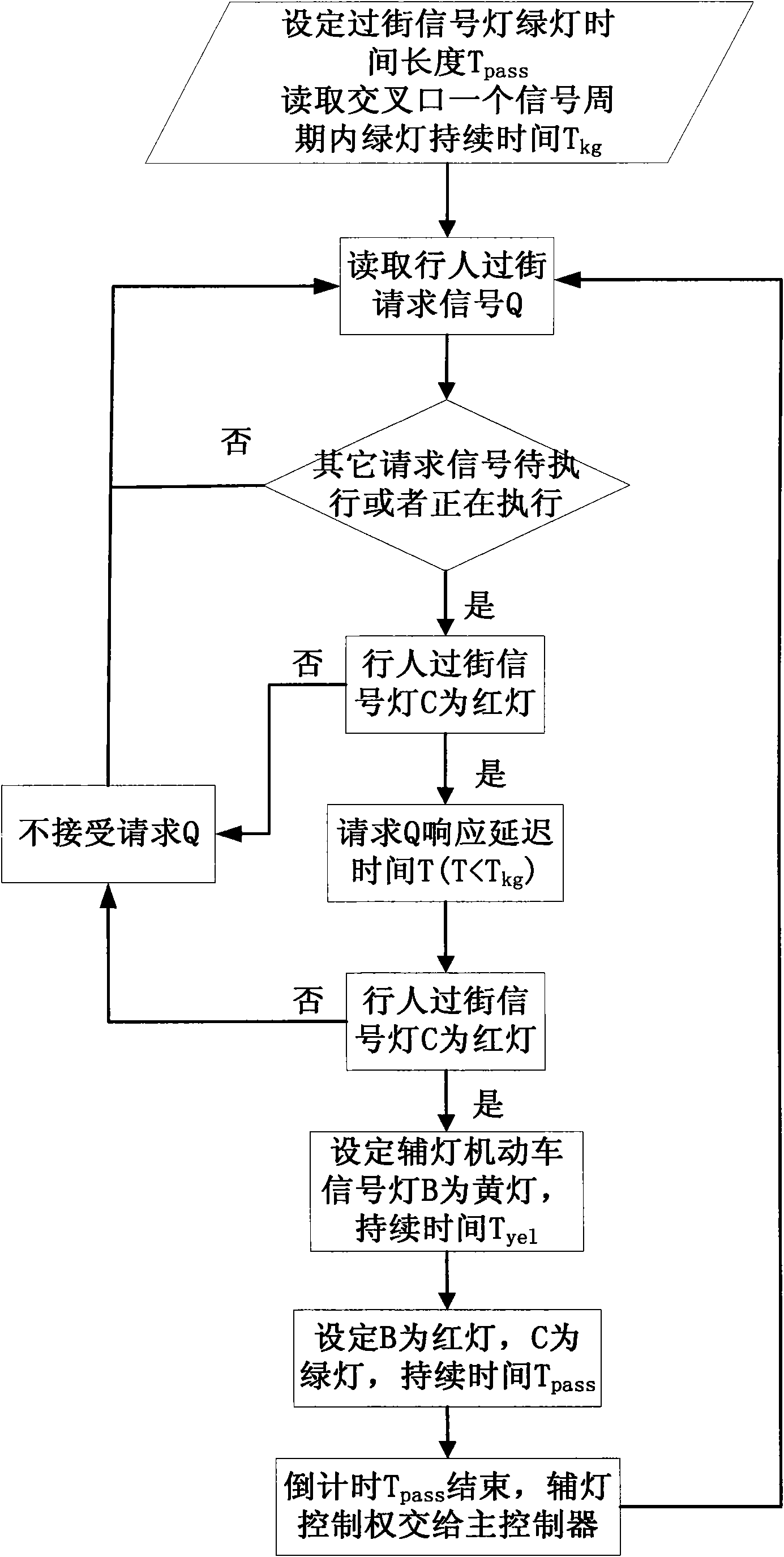 Auxiliary lamp control method of traffic main and auxiliary lamp signal system