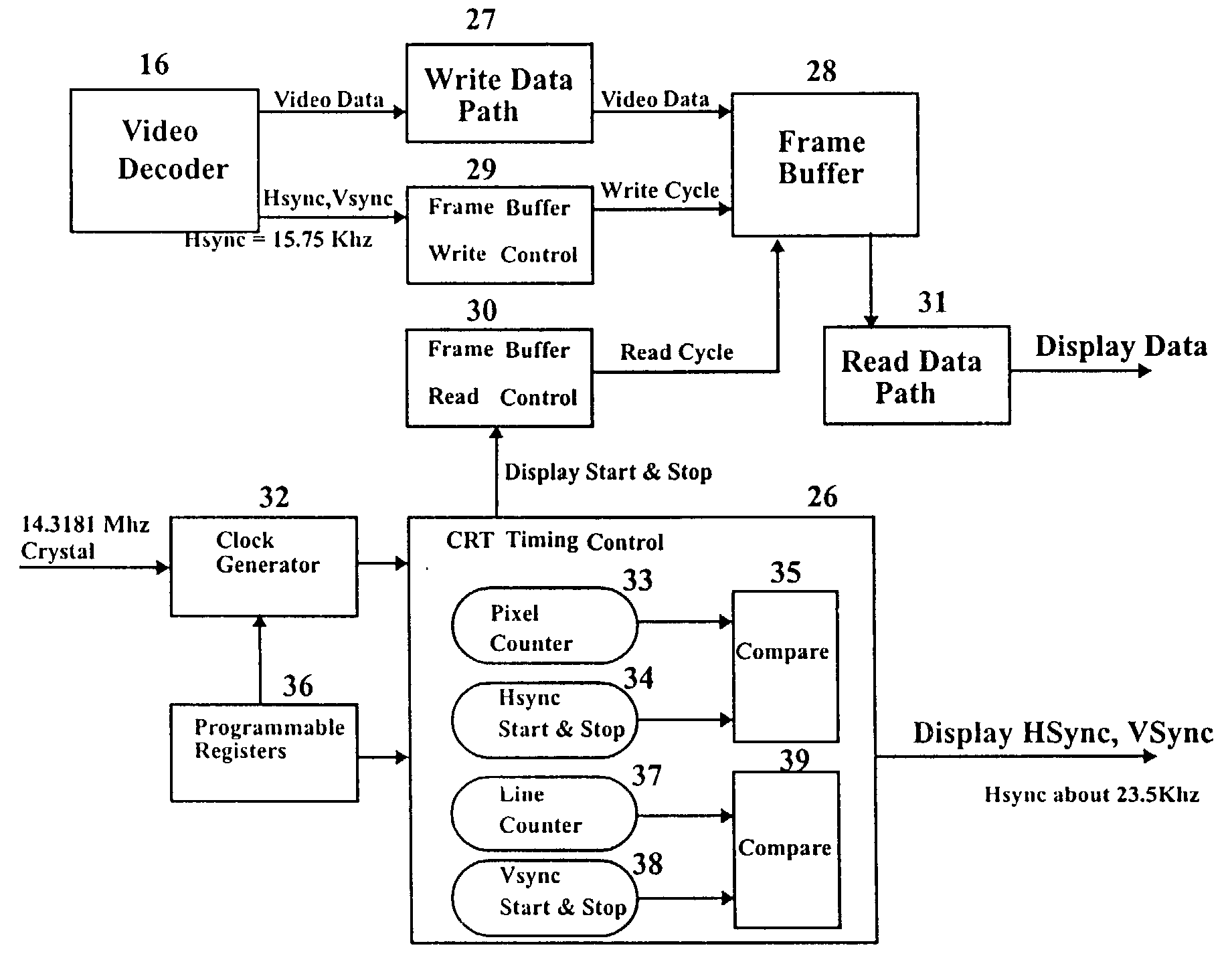 Television receiver with reduced flicker by 3/2 times standard sync