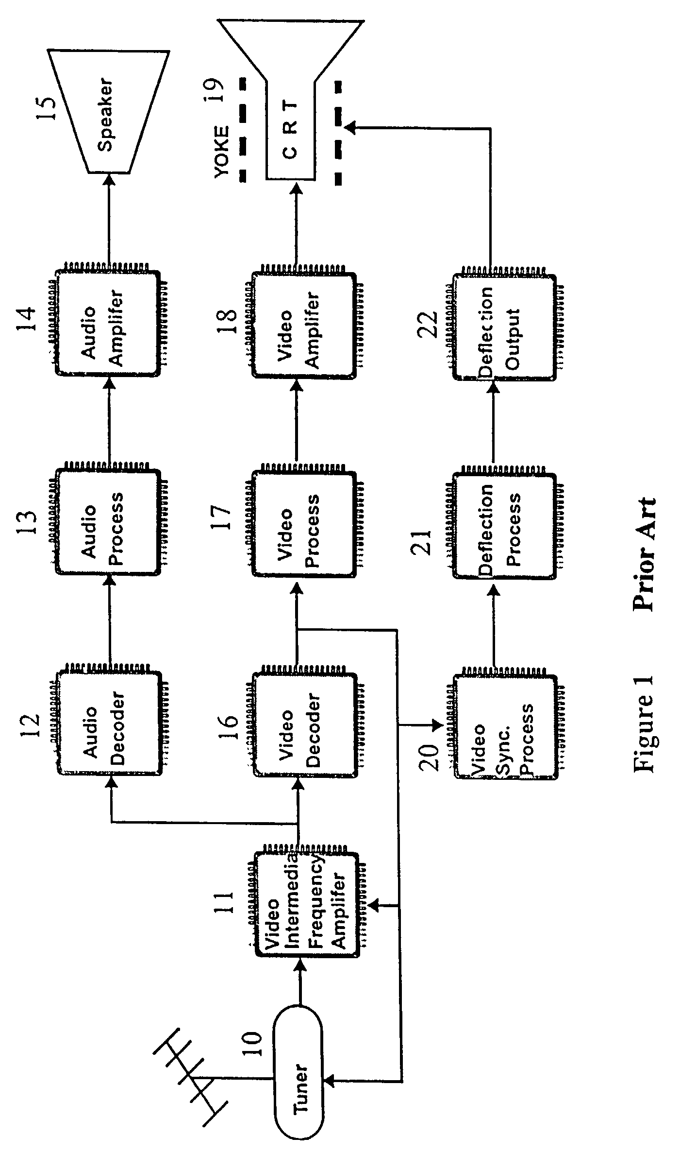 Television receiver with reduced flicker by 3/2 times standard sync