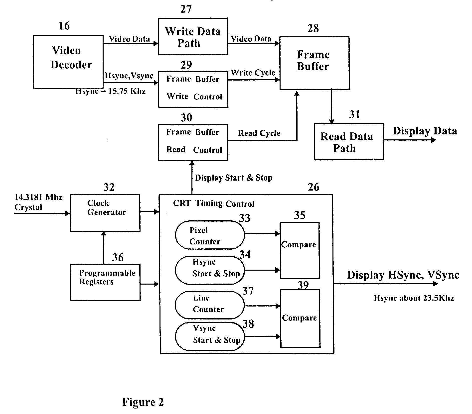 Television receiver with reduced flicker by 3/2 times standard sync