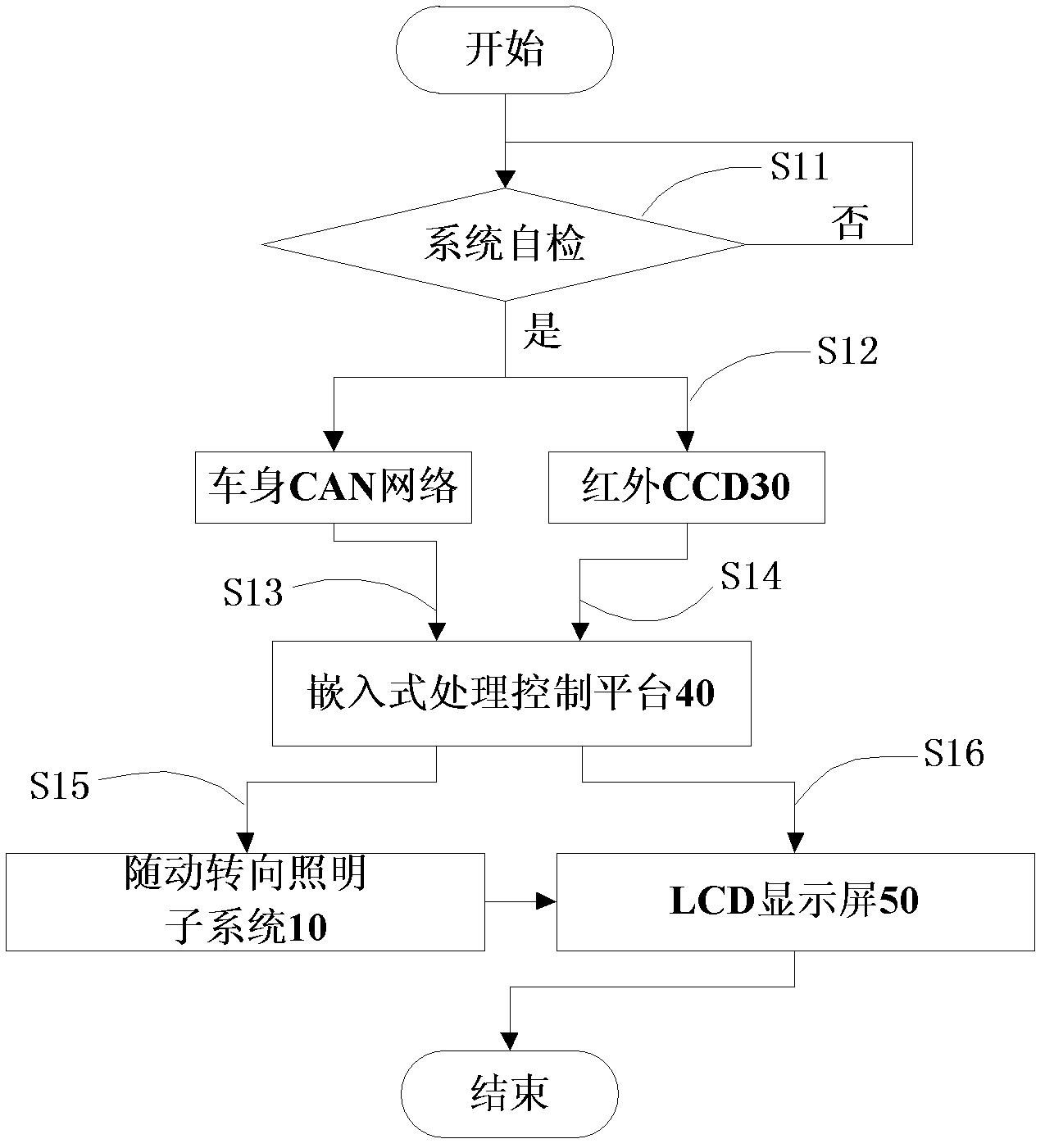 Vehicular night curve auxiliary and vision enhancing device and method thereof