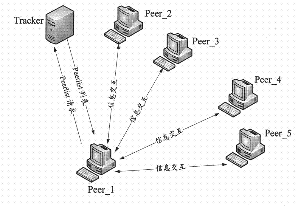 Method, system and equipment for searching active nodes in P2P streaming media system
