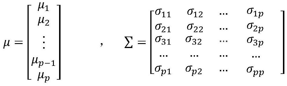 Intelligent control method for adjustable weir of multi-target complex drainage system based on machine learning