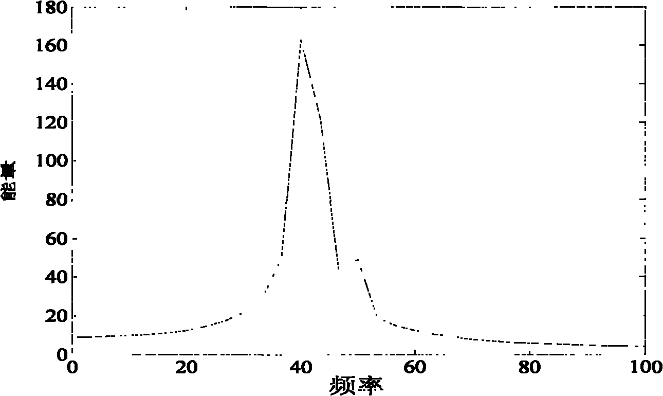 Single-phase permanent fault recognition method for extra-high voltage AC transmission line