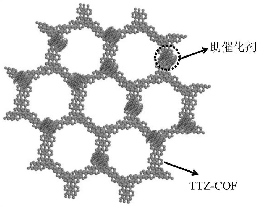 Photoanode material based on covalent organic framework as well as preparation method and application of photoanode material
