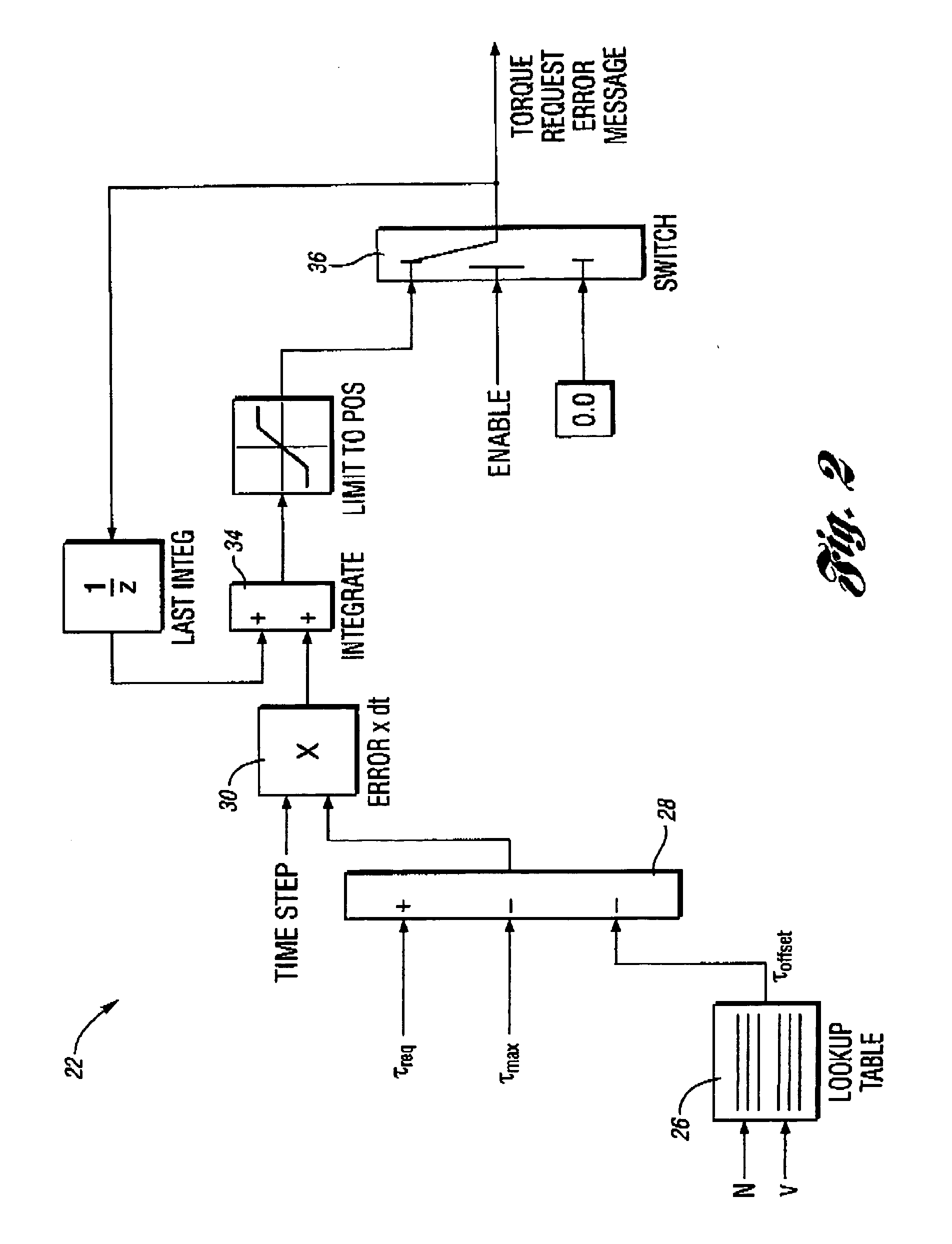 Method and code for controlling reactivation of deactivatable cylinder using torque error integration