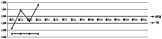 Test method for injection molding process of newly developed die