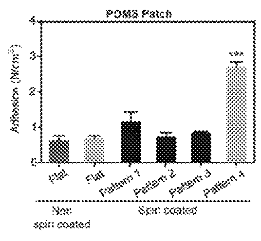 Adhesive articles containing a combination of surface micropatterning and reactive chemistry and methods of making and using thereof