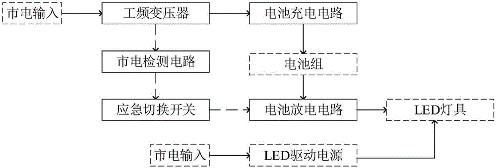 LED emergency lighting power source