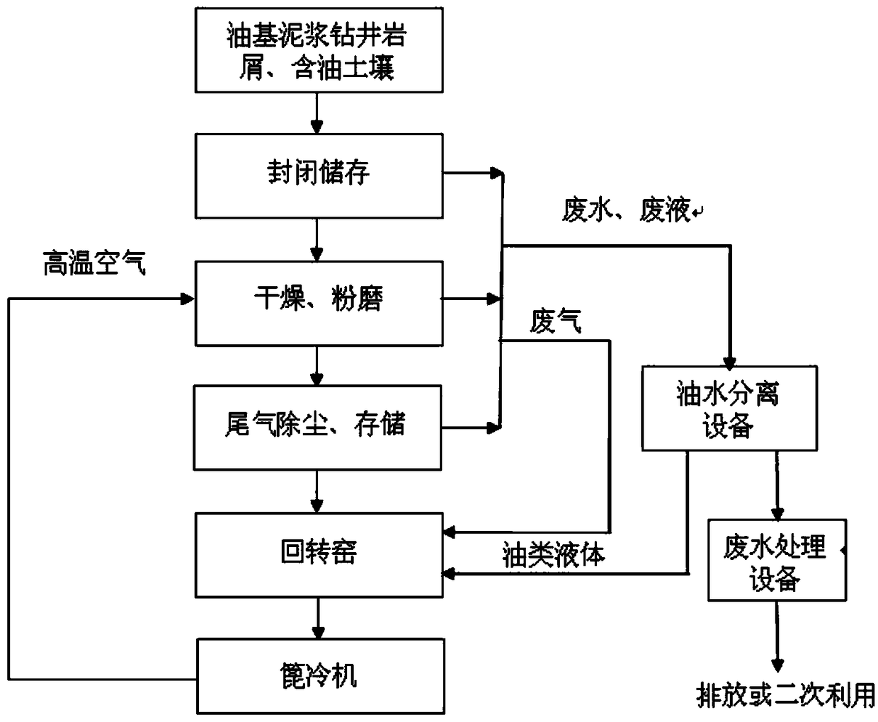 Equipment and method for cooperative treatment of drilling solid waste by using cement kiln