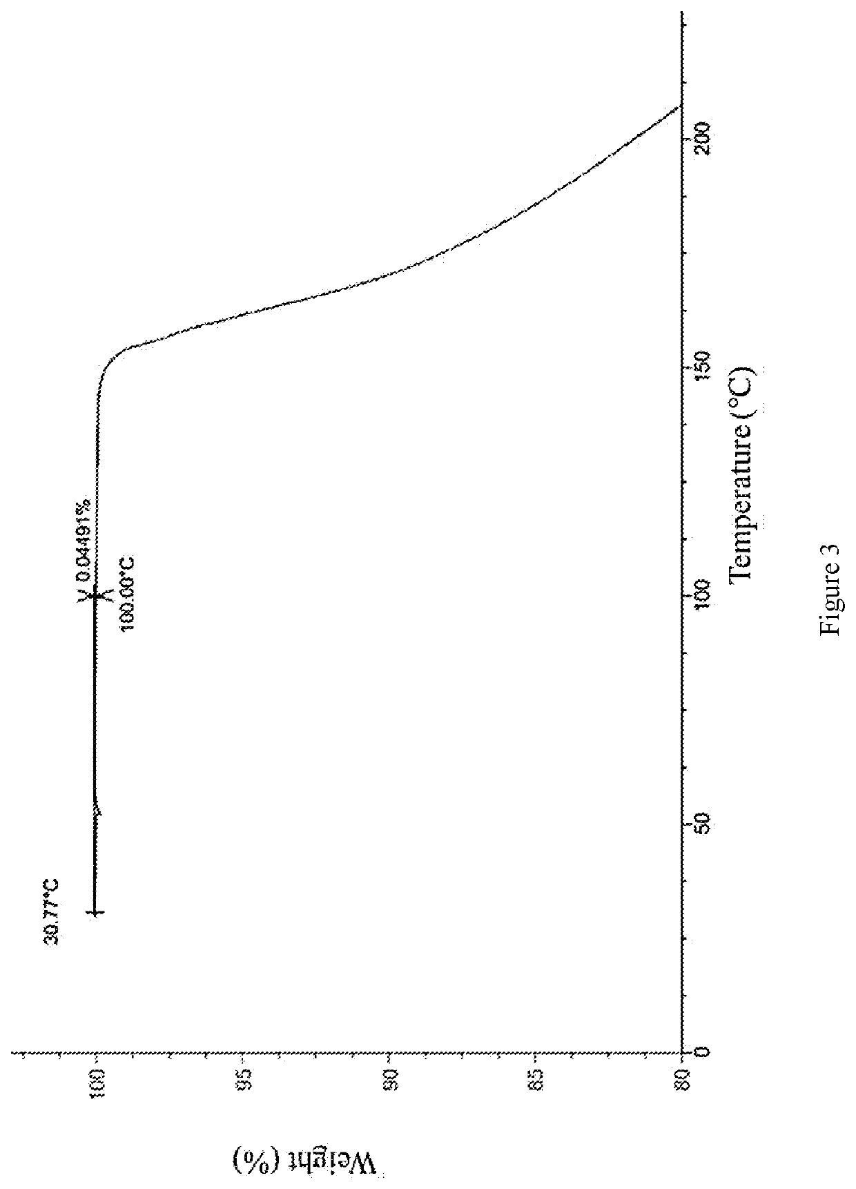 Crystal form of urat1 inhibitor, and preparation method therefor