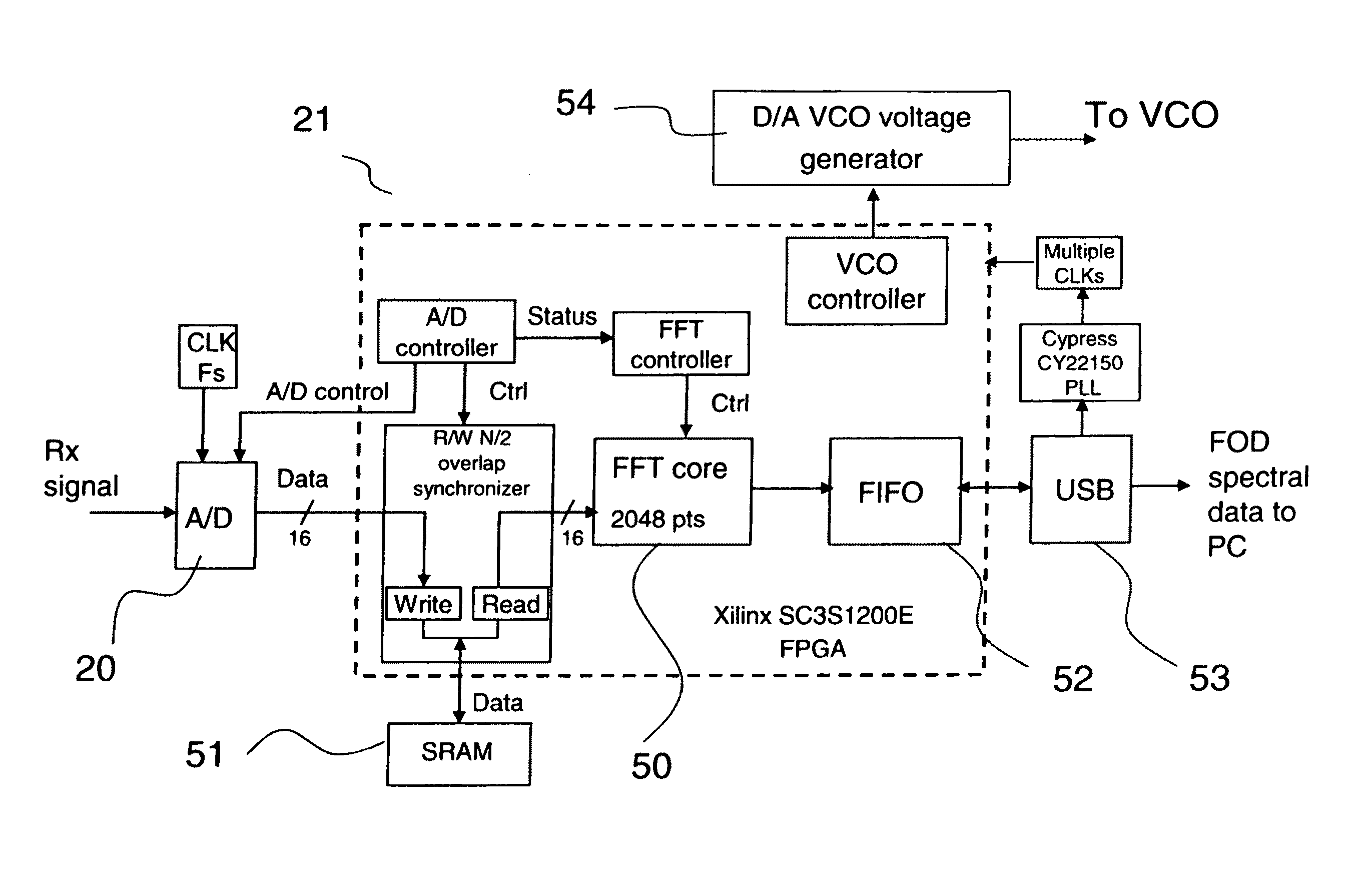 Millimeter wave surface imaging radar system