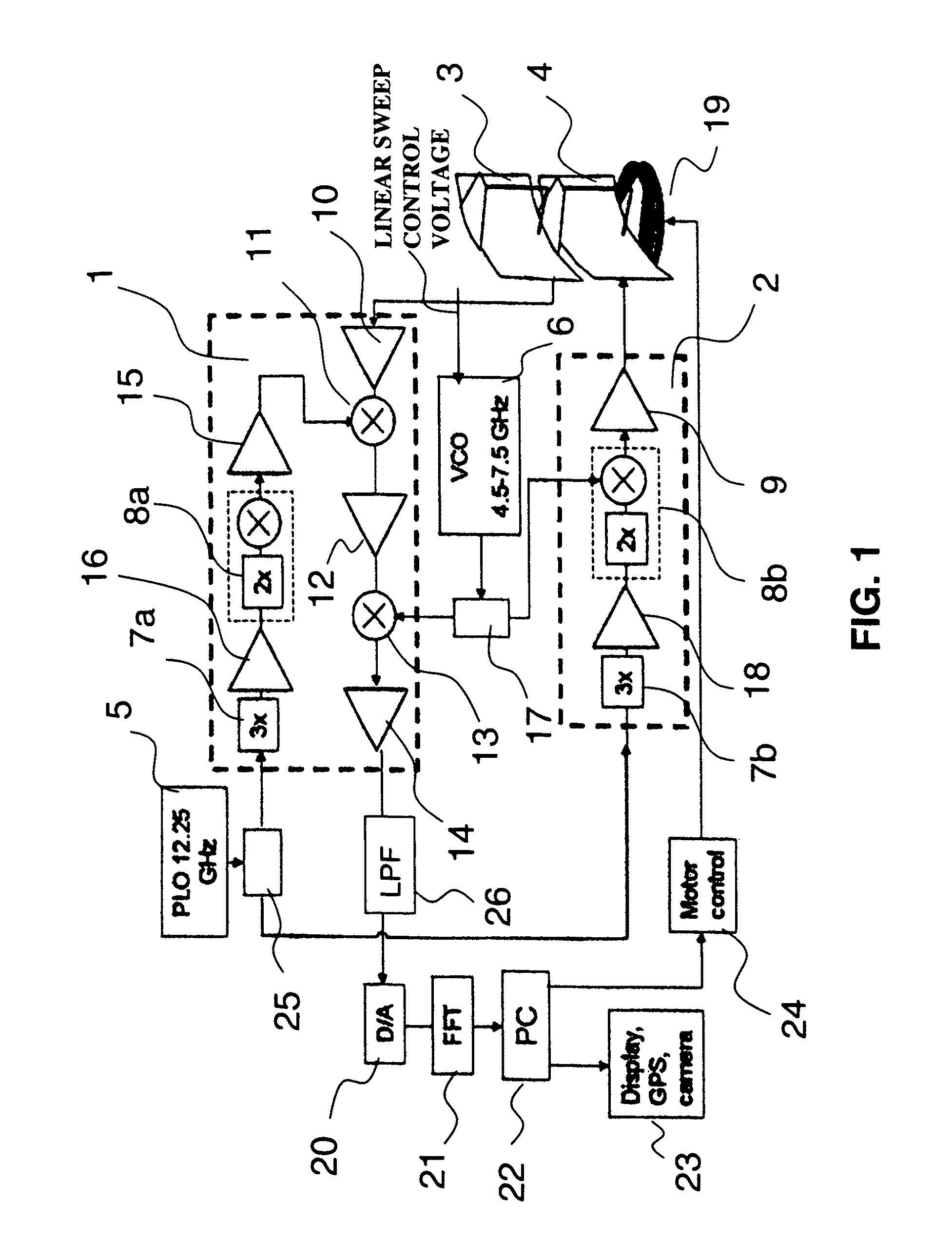 Millimeter wave surface imaging radar system