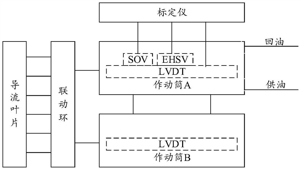 Calibrator for calibration of adjusting mechanism and calibration method of adjusting mechanism