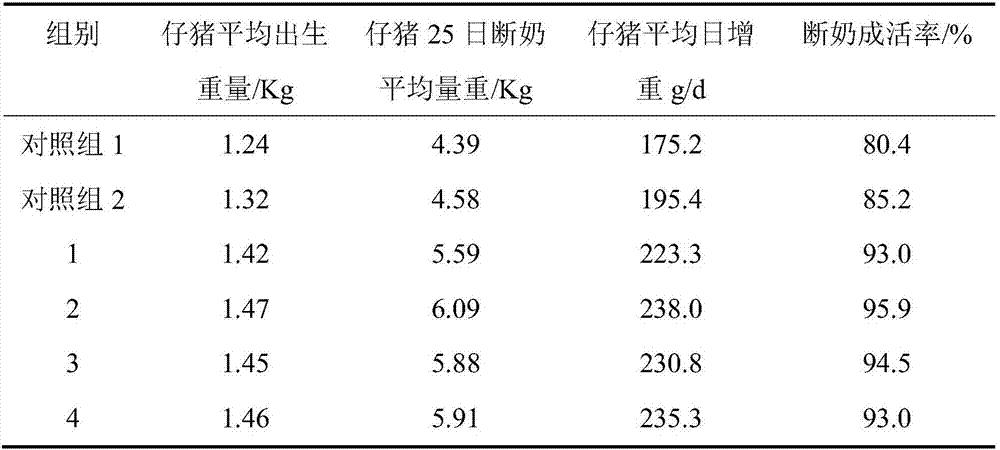 Milking sow fodder additive and preparation method and application thereof