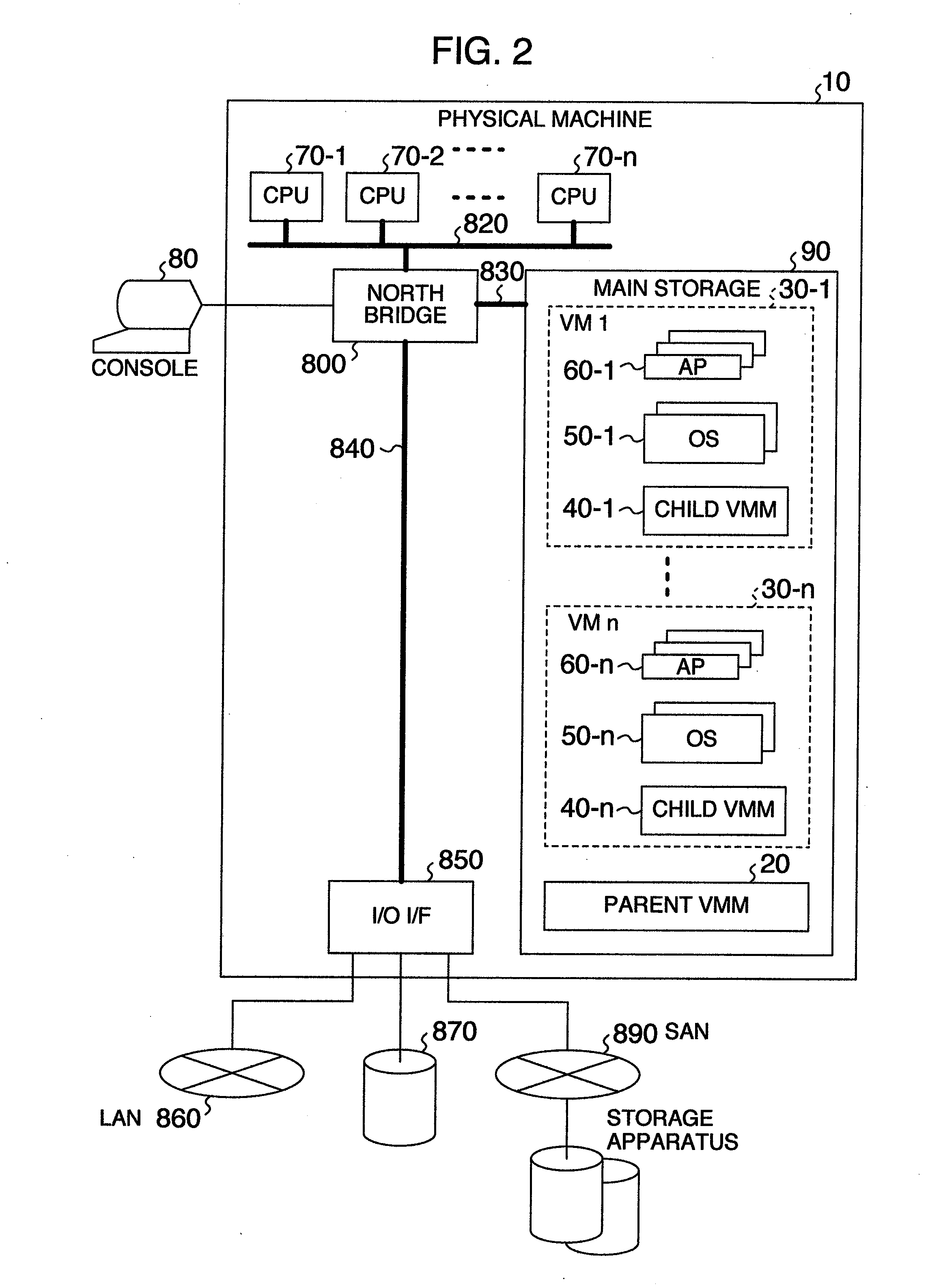 Virtual machine system and control method thereof