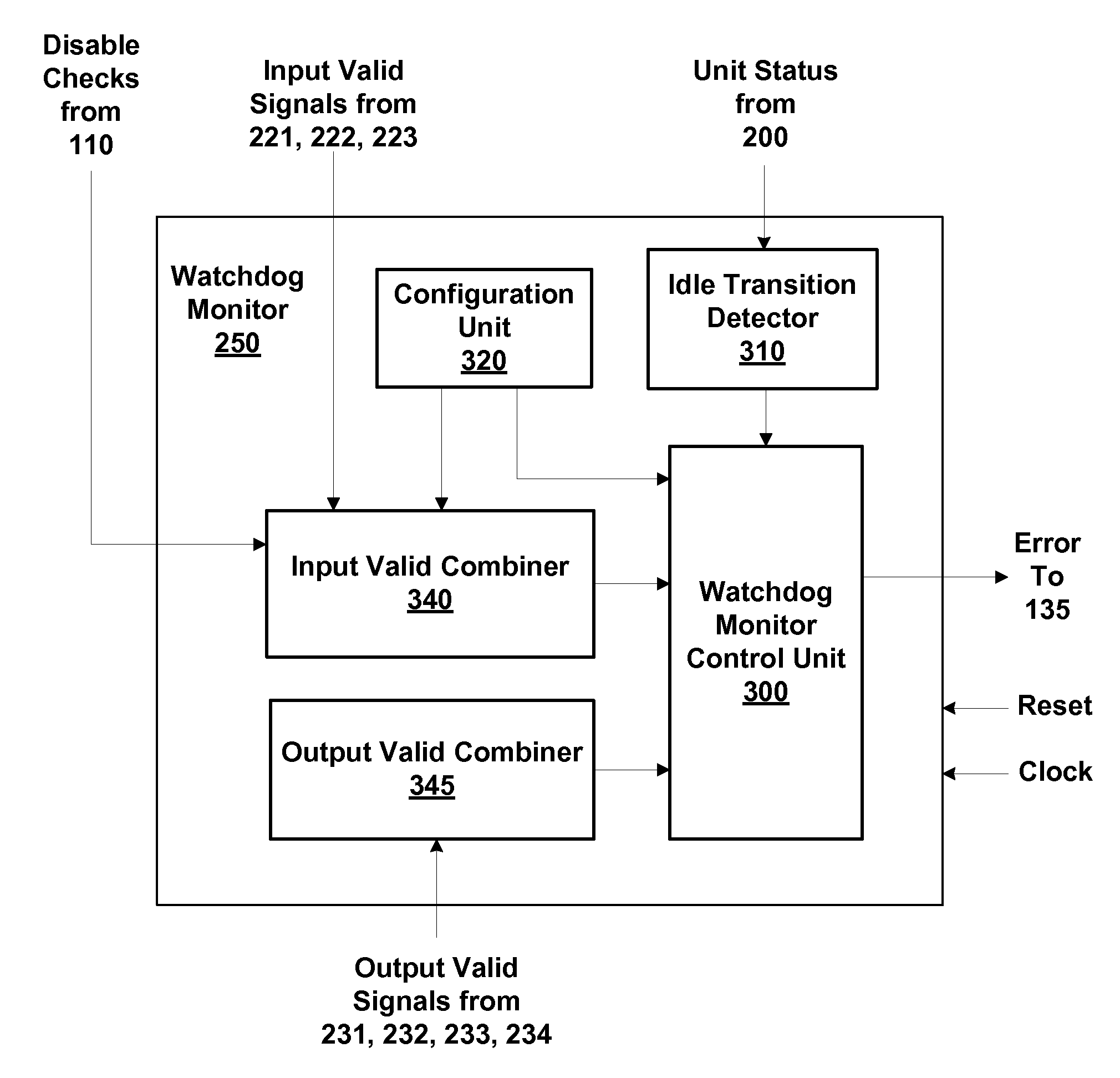 Watchdog monitoring for unit status reporting