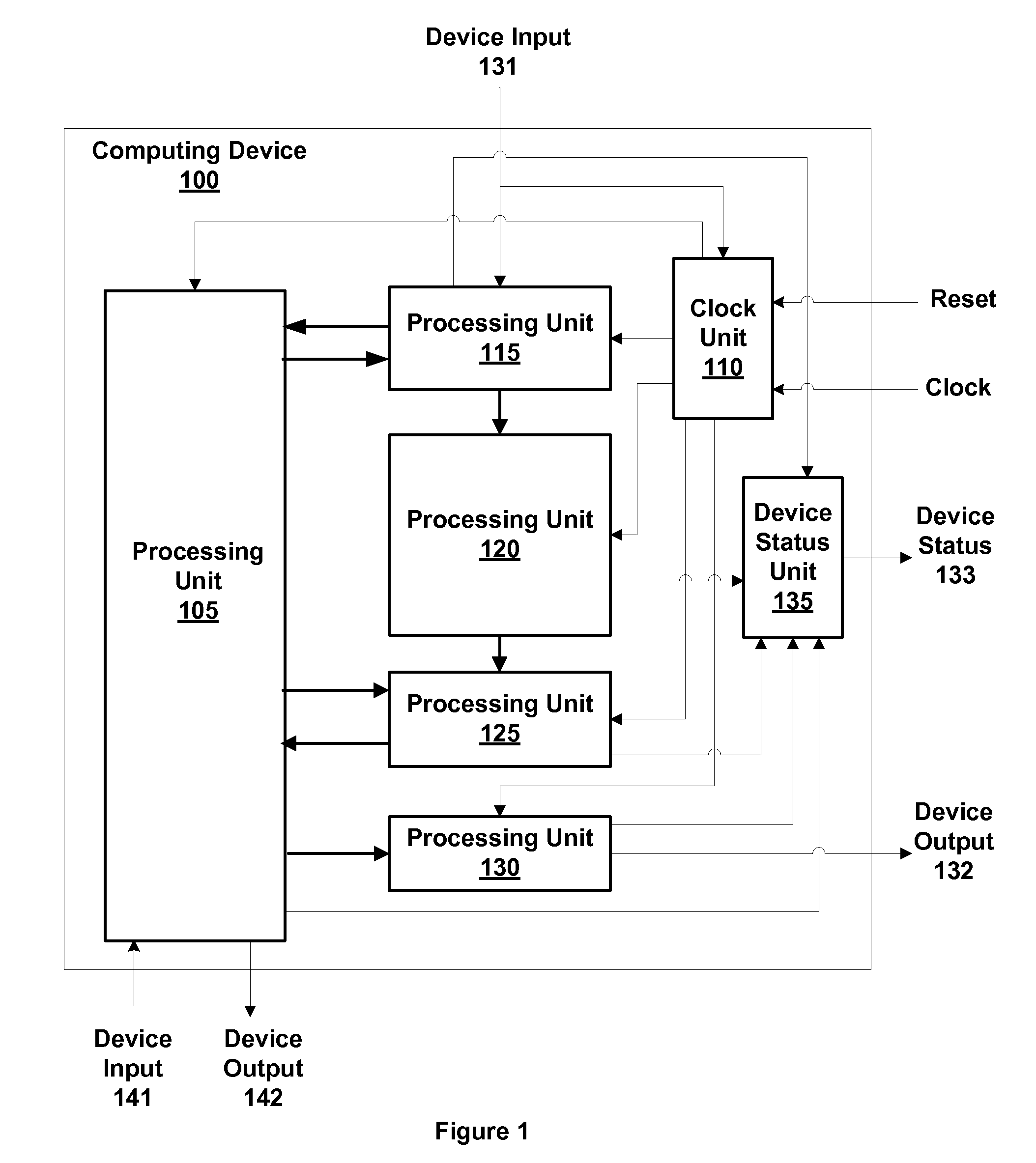 Watchdog monitoring for unit status reporting