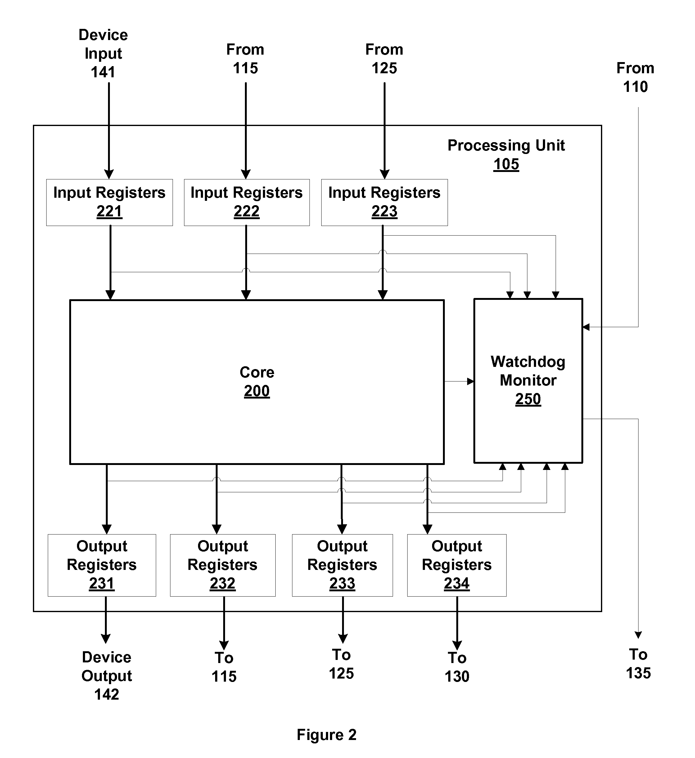 Watchdog monitoring for unit status reporting