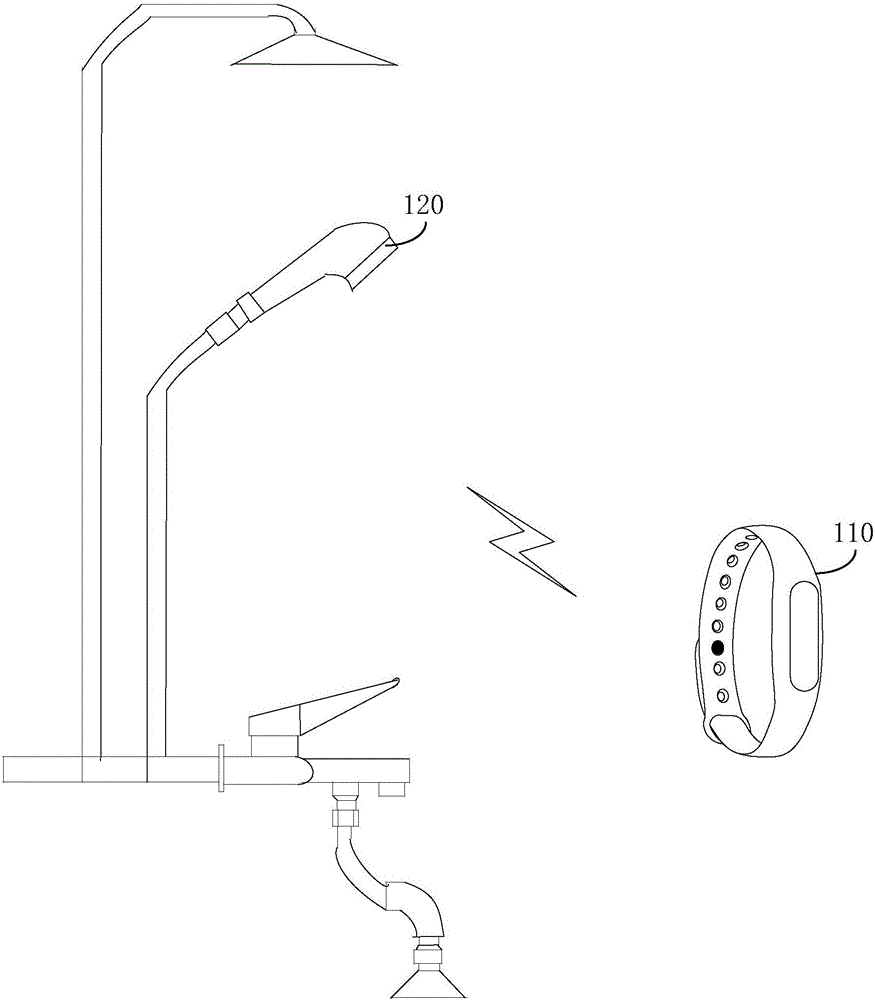 Method and device for controlling working mode of shower equipment