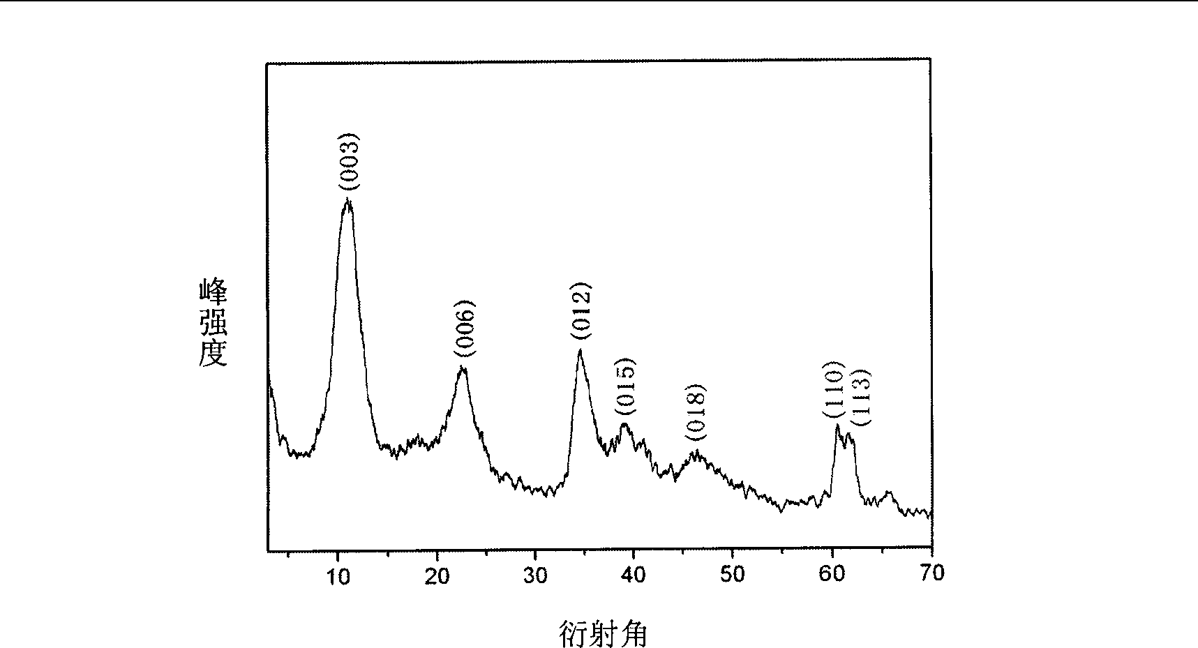 Method for one-step growth of carbon nanotube by taking carbon composite as catalyst