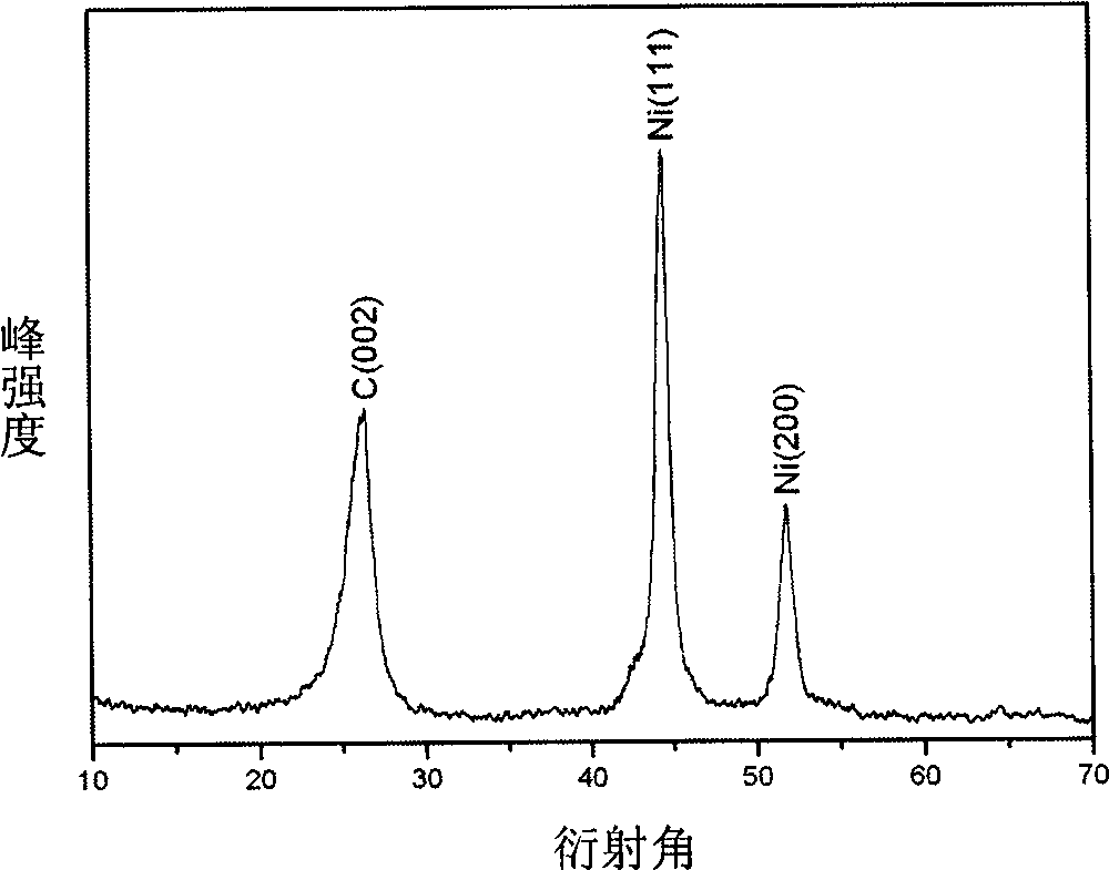 Method for one-step growth of carbon nanotube by taking carbon composite as catalyst