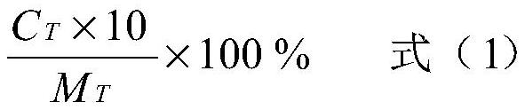 Tetrandrine-loaded liposome preparation as well as preparation method and application thereof