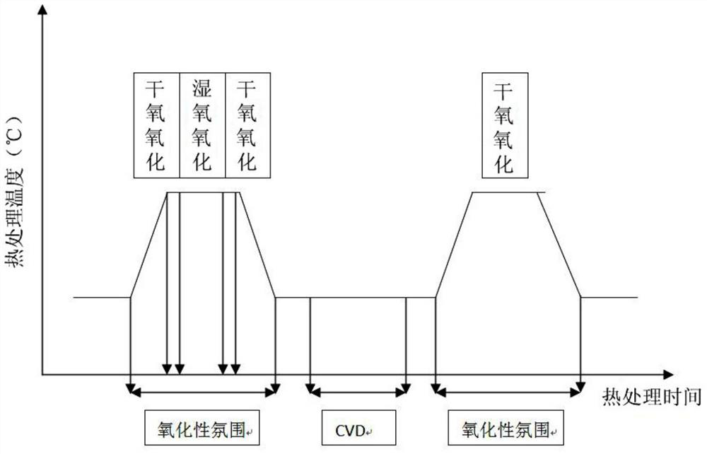 A kind of method for preparing SOI silicon chip with ultra-thick buried oxide layer