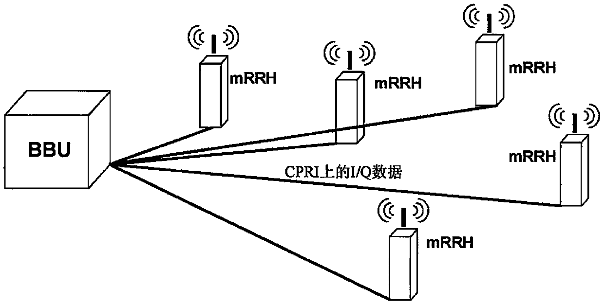 Central baseband processing unit and network architecture for indoor communication system