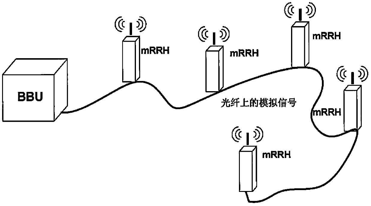 Central baseband processing unit and network architecture for indoor communication system