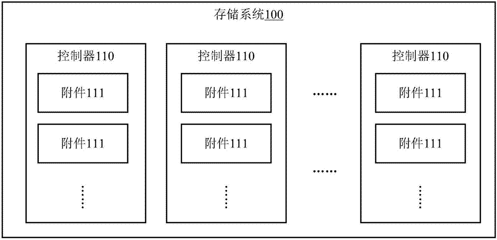 System upgrade method and system upgrade device