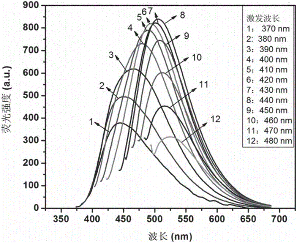 Preparation of carbon quantum dots by use of aloe as carbon source and detection method of lemon yellow