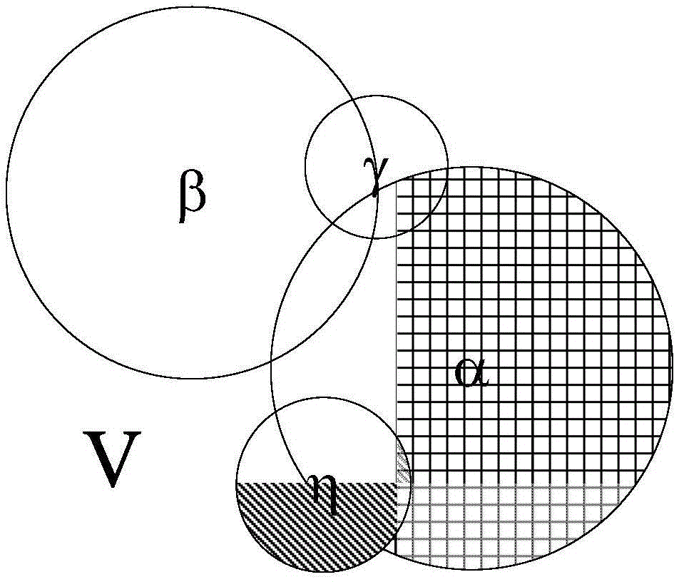 Variable importance degree-based vehicle real time positioning method