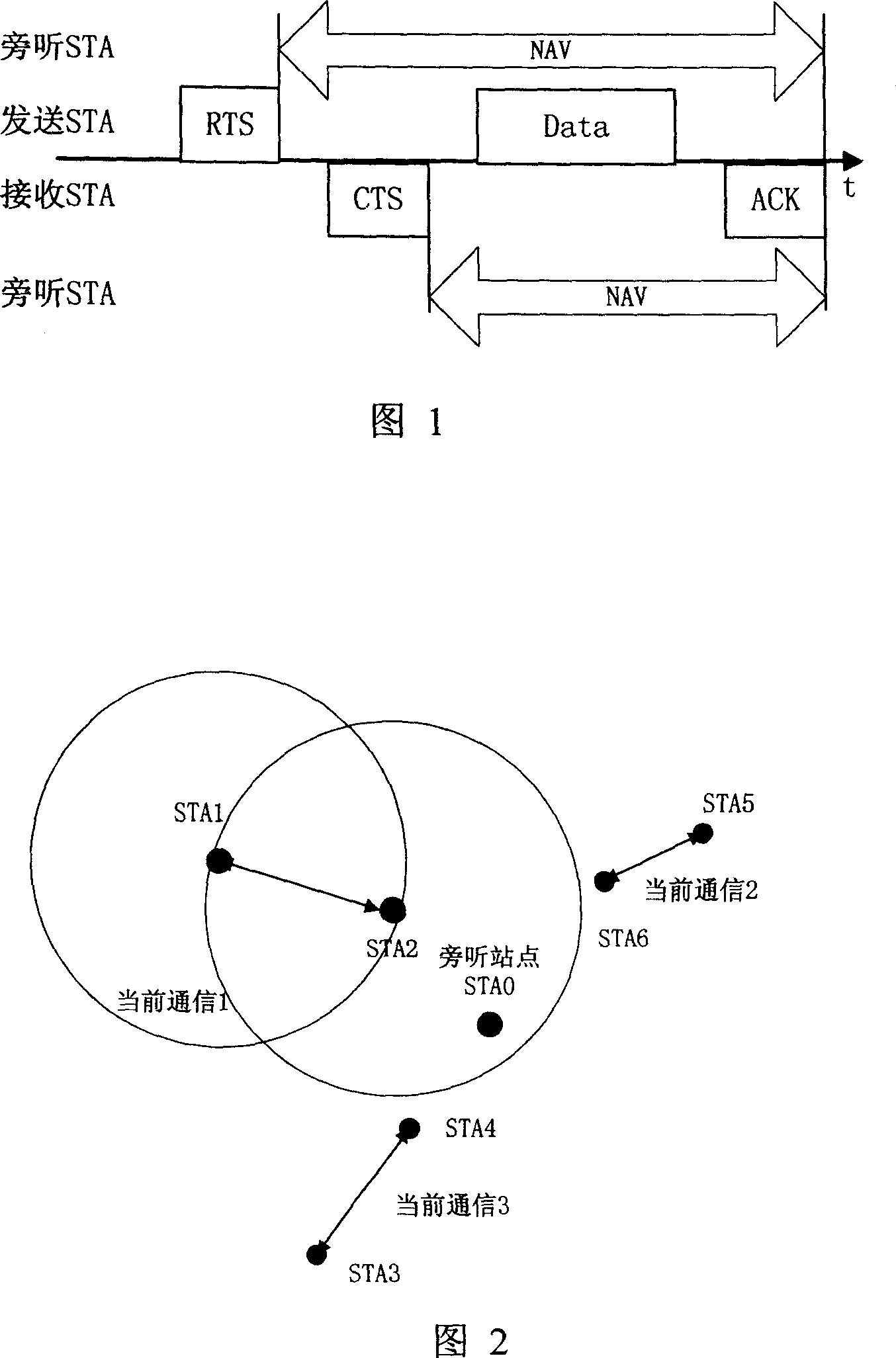 Method for ending time update and its state detection of occupied channels in the wireless LAN